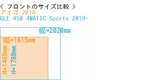 #アイゴ 2014- + GLE 450 4MATIC Sports 2019-